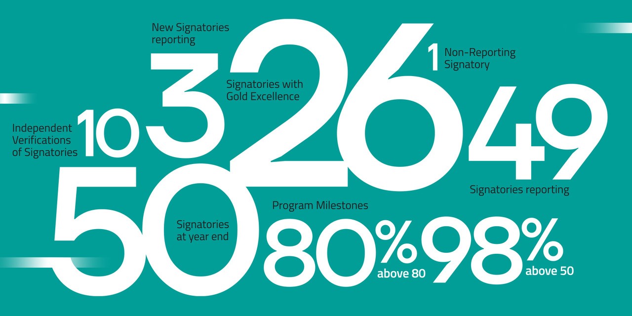 PSP Outcomes Graphic 2021